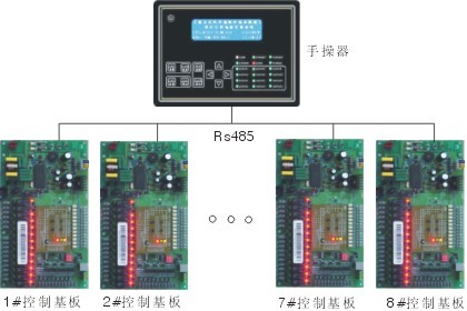 单元组合式风冷热泵冷热水模块机组中央空调控制器控制模块设计与应用